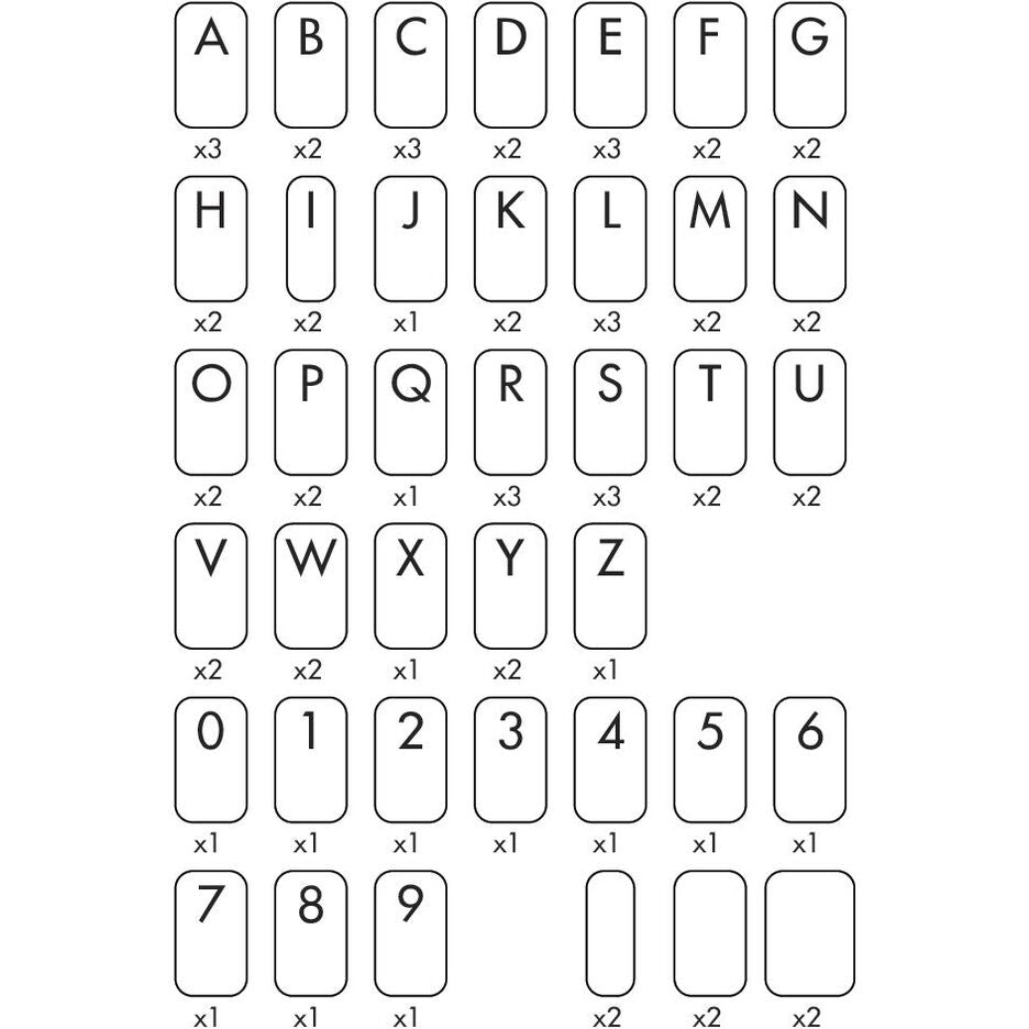 Inhoud van de PME Create & Press Message Set